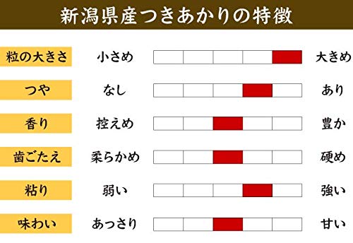 Amazon.co.jp: 【精米】 新潟県産 つきあかり 25kg （5kg×5袋） 令和4